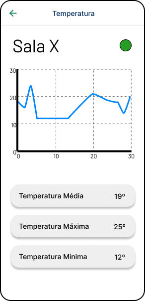 Sensor Detail for Professor