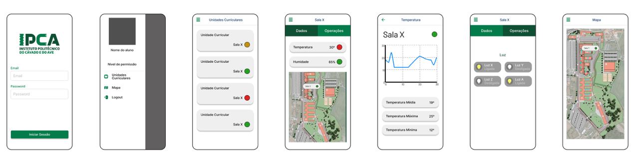 SmartRooms Application Flow